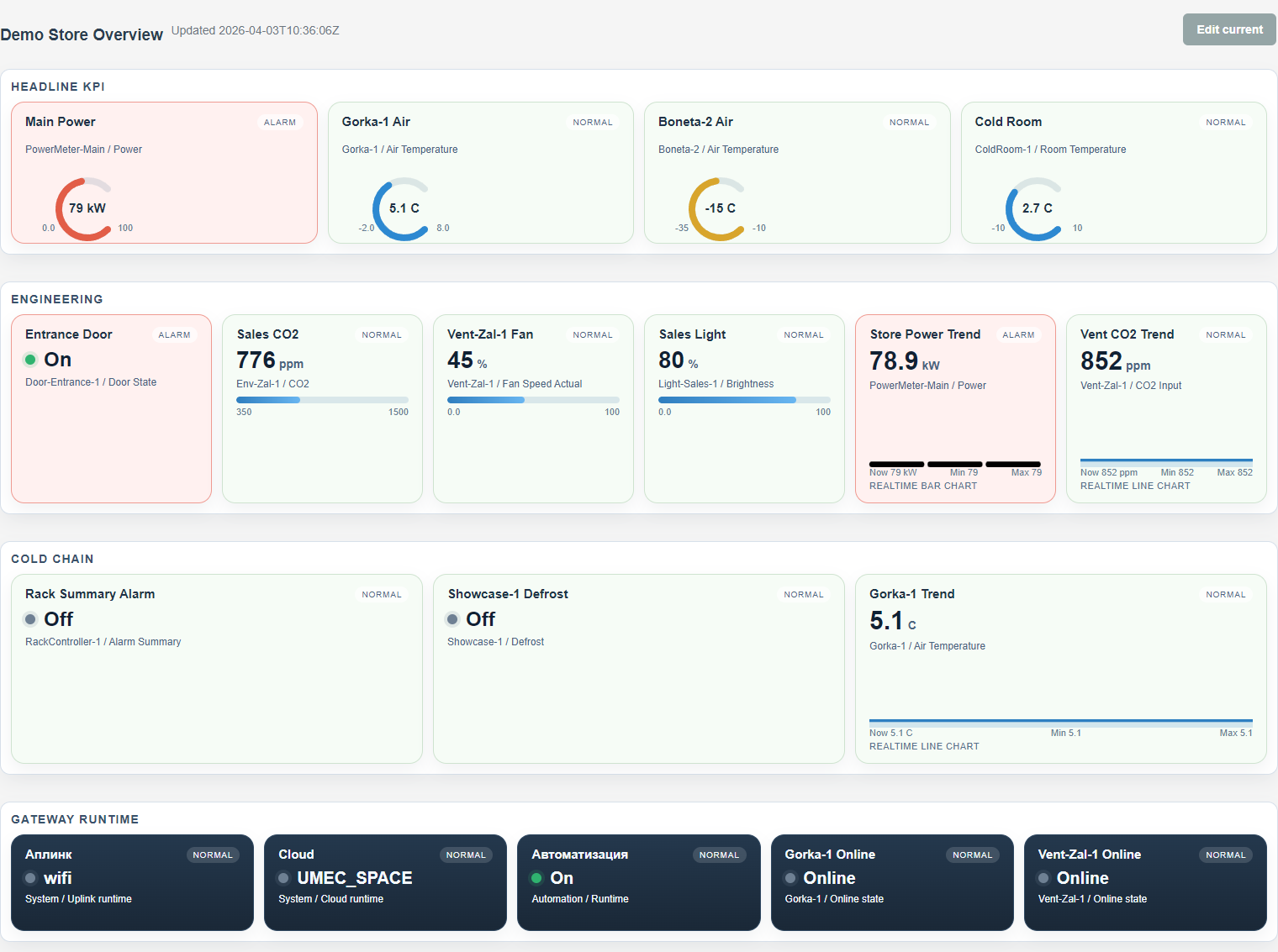 Обзорный dashboard на русском языке.