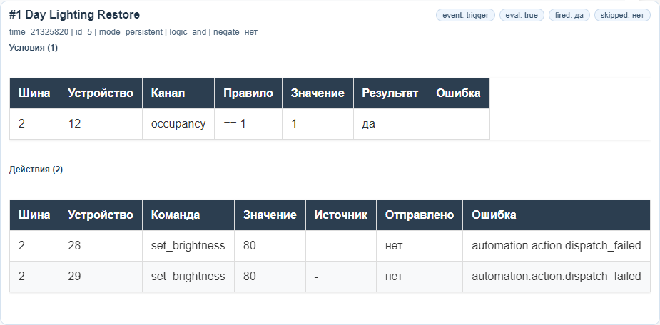 Scenario Log на русском языке.